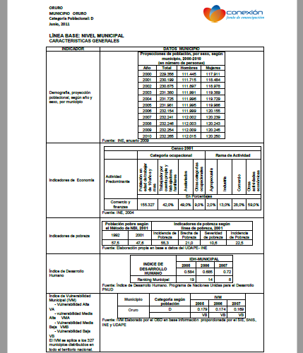 Indicadores y Estadistica